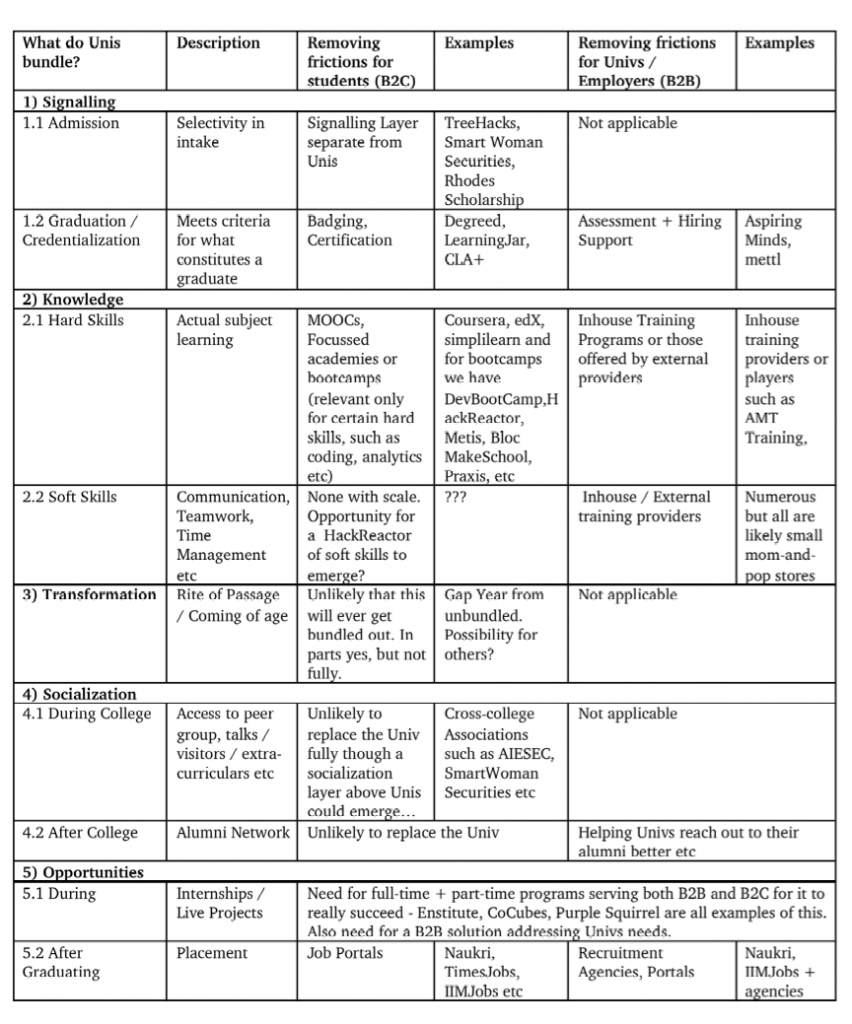 Higher Ed Opportunity Matrix