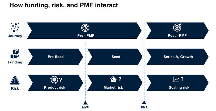 What is PMF? Learnings from 10 Interviews. – Sajith Pai